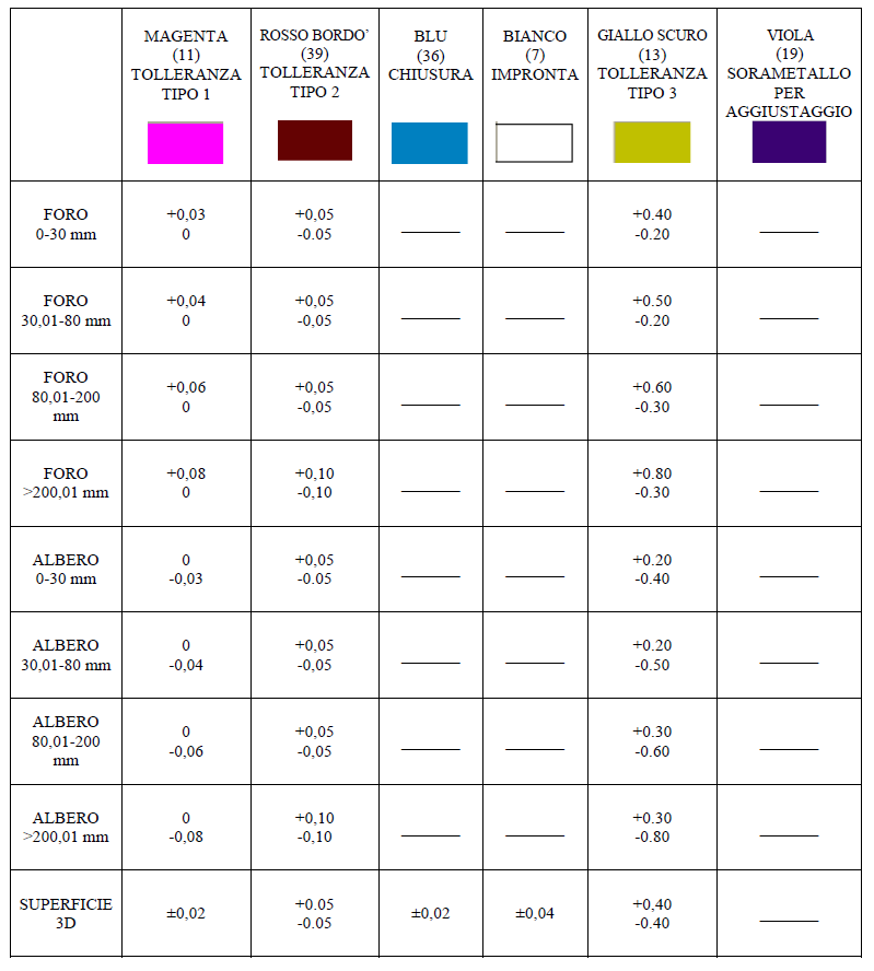 Tabella colori 2