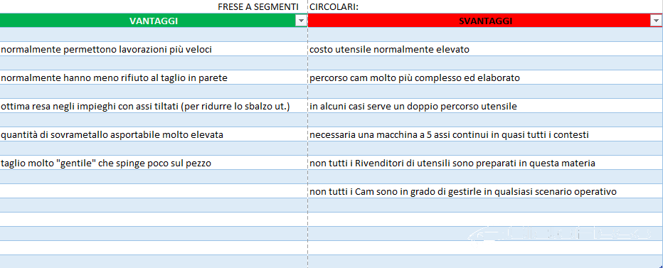 sintesi